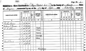 1860 census Slave Schedule showing list of AR [K] Shriver's enslaved people, annotated with their names. (Ancestry.com)